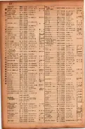 昭和17年10月1日現在大阪市電話番号簿 0256ページのサムネイル