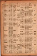 昭和17年10月1日現在大阪市電話番号簿 0270ページのサムネイル