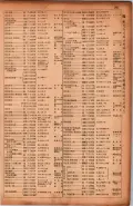 昭和17年10月1日現在大阪市電話番号簿 0289ページのサムネイル