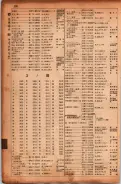 昭和17年10月1日現在大阪市電話番号簿 0292ページのサムネイル