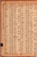 昭和17年10月1日現在大阪市電話番号簿 0294ページのサムネイル