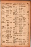 昭和17年10月1日現在大阪市電話番号簿 0317ページのサムネイル