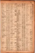 昭和17年10月1日現在大阪市電話番号簿 0319ページのサムネイル