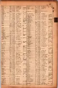 昭和17年10月1日現在大阪市電話番号簿 0327ページのサムネイル