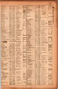 昭和17年10月1日現在大阪市電話番号簿 0341ページのサムネイル