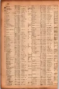 昭和17年10月1日現在大阪市電話番号簿 0342ページのサムネイル