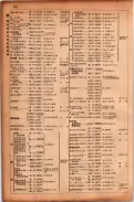 昭和17年10月1日現在大阪市電話番号簿 0378ページのサムネイル