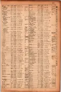 昭和17年10月1日現在大阪市電話番号簿 0379ページのサムネイル