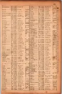 昭和17年10月1日現在大阪市電話番号簿 0381ページのサムネイル