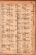 昭和17年10月1日現在大阪市電話番号簿 0383ページのサムネイル