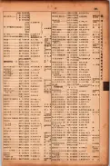 昭和17年10月1日現在大阪市電話番号簿 0387ページのサムネイル