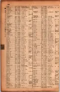 昭和17年10月1日現在大阪市電話番号簿 0390ページのサムネイル