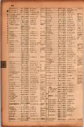 昭和17年10月1日現在大阪市電話番号簿 0392ページのサムネイル