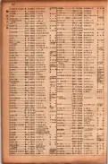 昭和17年10月1日現在大阪市電話番号簿 0394ページのサムネイル