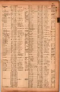 昭和17年10月1日現在大阪市電話番号簿 0419ページのサムネイル