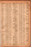 昭和17年10月1日現在大阪市電話番号簿 0423ページのサムネイル