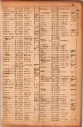 昭和17年10月1日現在大阪市電話番号簿 0427ページのサムネイル