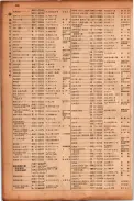 昭和17年10月1日現在大阪市電話番号簿 0448ページのサムネイル