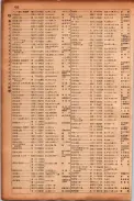 昭和17年10月1日現在大阪市電話番号簿 0452ページのサムネイル