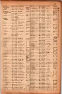 昭和17年10月1日現在大阪市電話番号簿 0463ページのサムネイル