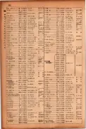昭和17年10月1日現在大阪市電話番号簿 0464ページのサムネイル