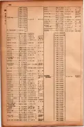 昭和17年10月1日現在大阪市電話番号簿 0466ページのサムネイル