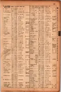 昭和17年10月1日現在大阪市電話番号簿 0481ページのサムネイル