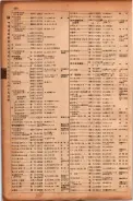 昭和17年10月1日現在大阪市電話番号簿 0482ページのサムネイル
