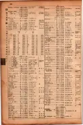 昭和17年10月1日現在大阪市電話番号簿 0486ページのサムネイル