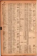 昭和17年10月1日現在大阪市電話番号簿 0490ページのサムネイル