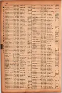 昭和17年10月1日現在大阪市電話番号簿 0492ページのサムネイル
