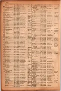 昭和17年10月1日現在大阪市電話番号簿 0498ページのサムネイル
