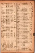 昭和17年10月1日現在大阪市電話番号簿 0499ページのサムネイル