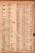 昭和17年10月1日現在大阪市電話番号簿 0503ページのサムネイル