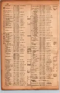 昭和17年10月1日現在大阪市電話番号簿 0508ページのサムネイル