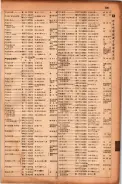 昭和17年10月1日現在大阪市電話番号簿 0511ページのサムネイル