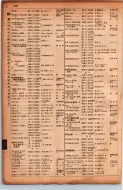 昭和17年10月1日現在大阪市電話番号簿 0516ページのサムネイル