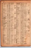 昭和17年10月1日現在大阪市電話番号簿 0524ページのサムネイル