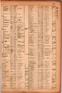 昭和17年10月1日現在大阪市電話番号簿 0527ページのサムネイル