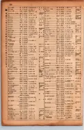 昭和17年10月1日現在大阪市電話番号簿 0528ページのサムネイル