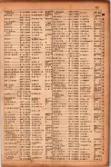 昭和17年10月1日現在大阪市電話番号簿 0533ページのサムネイル