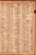 昭和17年10月1日現在大阪市電話番号簿 0537ページのサムネイル