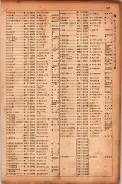昭和17年10月1日現在大阪市電話番号簿 0549ページのサムネイル