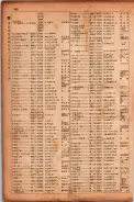 昭和17年10月1日現在大阪市電話番号簿 0550ページのサムネイル