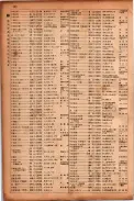 昭和17年10月1日現在大阪市電話番号簿 0554ページのサムネイル