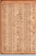 昭和17年10月1日現在大阪市電話番号簿 0566ページのサムネイル