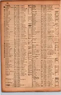 昭和17年10月1日現在大阪市電話番号簿 0570ページのサムネイル