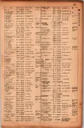 昭和17年10月1日現在大阪市電話番号簿 0571ページのサムネイル