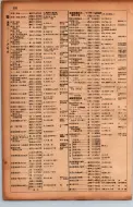 昭和17年10月1日現在大阪市電話番号簿 0572ページのサムネイル