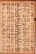 昭和17年10月1日現在大阪市電話番号簿 0577ページのサムネイル